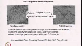 Mod03 Lec28 Nanocomposites  II [upl. by Ilsel691]