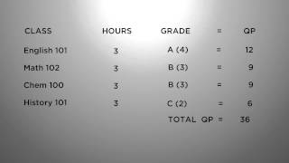 How to Calculate Your GPA [upl. by Aneladgam]