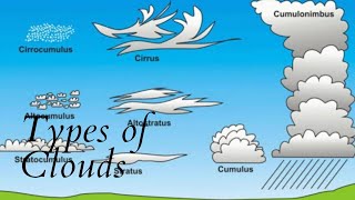 Types of Clouds  Cirrus Cumulus Stratus and Nimbus [upl. by Athallia]