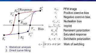 Webinar Advanced PFM Techniques [upl. by Mathia]