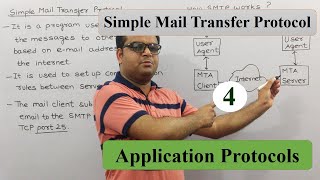 Simple Mail Transfer Protocol SMTP in Computer Networks Hindi  Application Layer Protocols [upl. by Hildegarde928]