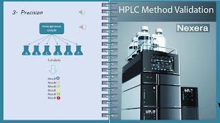 How to do HPLC method validation [upl. by Dehlia]