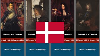 Timeline of Denmark monarchs  history of denmark [upl. by Ancelin]