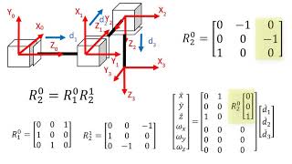 Robotics 2 U1 Kinematics S3 Jacobian Matrix P2 Finding the Jacobian [upl. by Einafets]