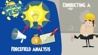 What is a Forcefield analysis Making a force field analysis [upl. by Riti]