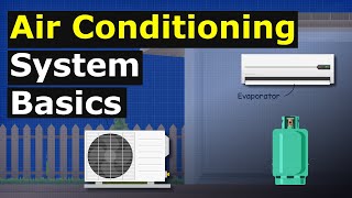 Air Conditioning System Basics hvacr how does it work [upl. by Kenti503]