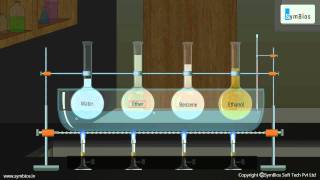 Thermal Expansion in Liquids [upl. by Lazar319]