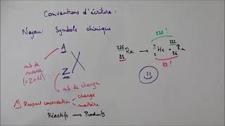 Désintégration alpha et équations de réactions nucléaires [upl. by Vod]