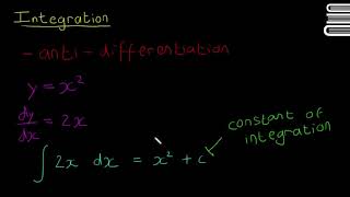 Leaving Cert Maths  Calculus 32  Intro to Integration [upl. by Eddana]