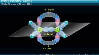 MOLECULAR STRUCTURE OF ETHENE [upl. by Bellew]