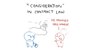 What is quotConsiderationquot in Contract Law [upl. by Rebak603]