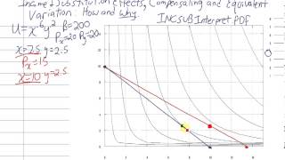 Incomesubstitution effects compensatingequivalent variation Interpretation [upl. by Hewe]