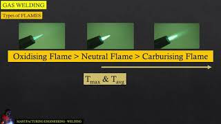 Types of flames  Gas Welding [upl. by Clarita]