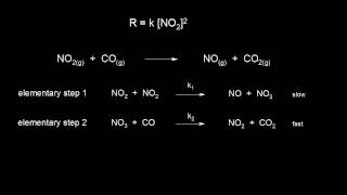 Reaction mechanism and rate law  Kinetics  AP Chemistry  Khan Academy [upl. by Selden]