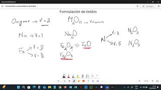 Formulacion y nomenclatura de óxidos [upl. by Aneet]