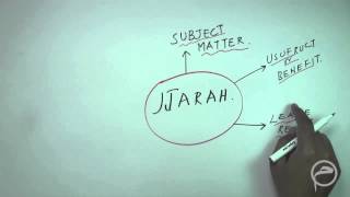 Ijarah Lesson5 [upl. by Adlanor]