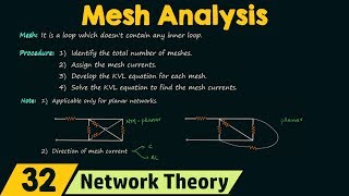 Mesh Analysis [upl. by Haduj516]