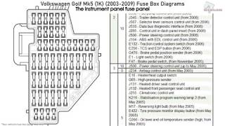 Volkswagen Golf V 20032009 Fuse Box Diagrams [upl. by Arbma]