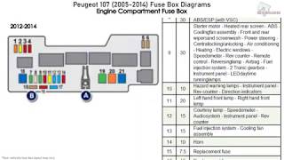 Peugeot 107 20052014 Fuse Box Diagrams [upl. by Puna753]