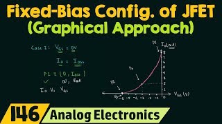 FixedBias Configuration of JFET Graphical Approach [upl. by Hgielsel420]