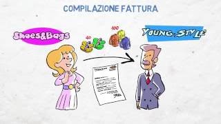 Compilazione fattura [upl. by Arratoon]