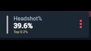 What Being In The Top 02 of HS Ratio Looks Like  Valorant [upl. by Neved]