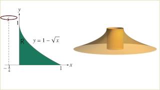 Volume by Shell Method and Washer Method [upl. by Atirehc]