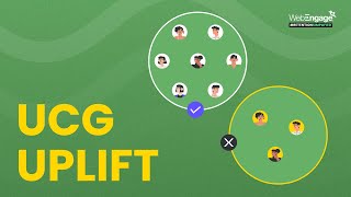 Universal Control Group Uplift by WebEngage [upl. by Nylzor]