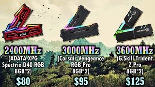 2400MHz vs 3000MHz vs 3600MHz RAM Tested in 12 PC Games [upl. by Yemiaj783]