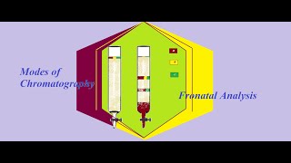 Frontal analysis  Column Chromatography  Organic Chemistry Analytical Chemistry [upl. by Htebazil440]