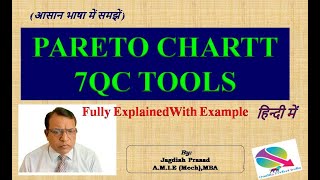 Pareto chart 7QC Tools in Hindi [upl. by Sosthenna582]