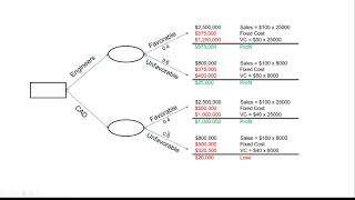 Decision Tree Basics [upl. by Eninnaj105]