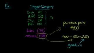 Goodwill in Accounting Defined and Explained [upl. by Nairod773]