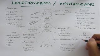 Hipertiroidismo Hipotiroidismo causas signos síntomas y tratamiento [upl. by Greggs493]