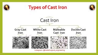 Cast Iron Detail of cast iron Types Applications and properties [upl. by Datha]