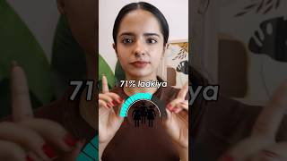 71 ladkiyan aaj tak galat jeans… youtubeshorts [upl. by Ad156]