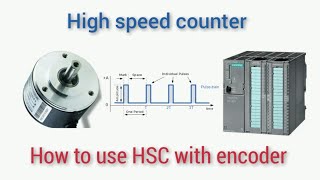 How to use high speed counter with encoder PLC S71200 TIA portal technology object [upl. by Lehcsreh]