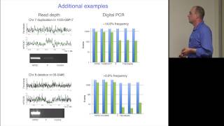 Using Droplet Digital PCR™ to Study Stem Cell Genomes at Stanford University [upl. by Okim905]