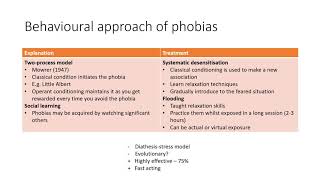 AQA ALEVEL PSYCHOLOGY Paper 1  Psychopathology [upl. by Bonni243]