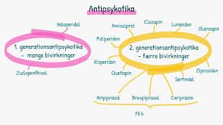 Psykiske lidelser Antipsykotika [upl. by Utta]