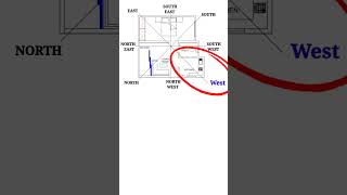 Effects and Remedies for WEST Kitchen shorts [upl. by Kosak]