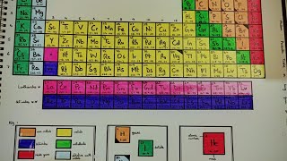 How to draw a periodic table  Art with Sahifa 💖 [upl. by Ttirrem]