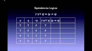 Equivalencias Lógicas Proyecto  p V q ⇔ p ⇒ qmp4 [upl. by Virg]