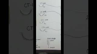 Suture types Size strength needle type and uses obgyn anatomy or surgeon surgery suture [upl. by Orfield]