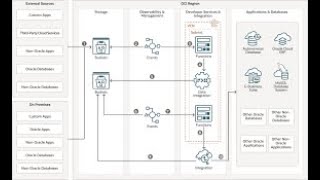 04 OIC App Integration features and capabilities [upl. by Vladi]