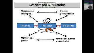 Modulo II La identificación de programas presupuestales con enfoque a resultados [upl. by Dicky105]