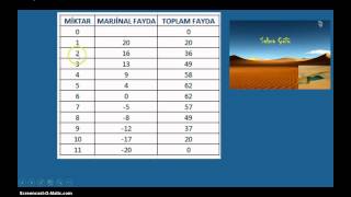 Azalan MARJİNAL FAYDA Kanunu nedir [upl. by Enelyad114]