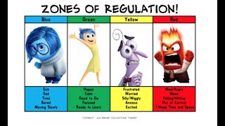 Zones of Regulation Lesson 3 [upl. by Clance]