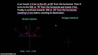 Vector addition  Polygon method [upl. by Esirehs]