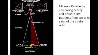 24  Triangulation and Parallax [upl. by Tressa]